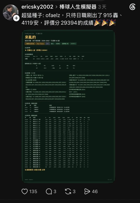 Threads 玩家分享 YaKyoLife ofaelz 打出 915 轟、4119 安與評價分 29394 的生涯紀錄截圖