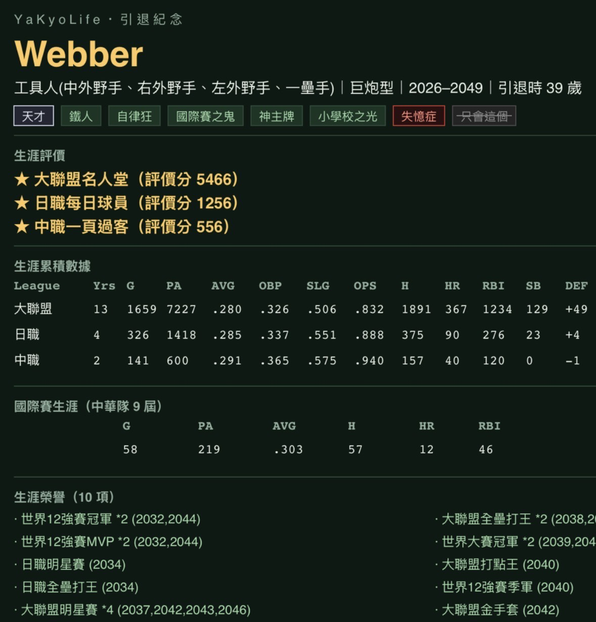 YaKyoLife Webber 引退紀念生涯數據，包含大聯盟、日職、中職與國際賽成績